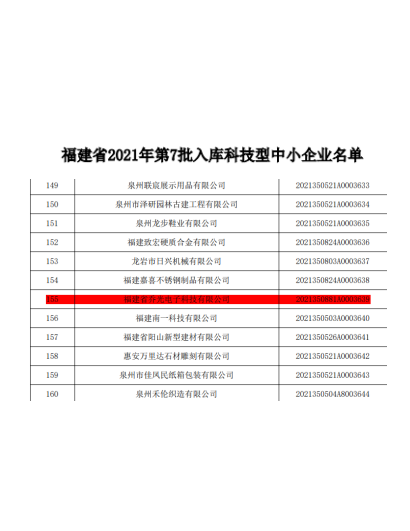 乔光入选福建省2021年第七批科技型中小企业