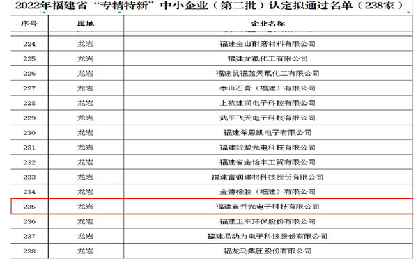 乔光电子通过2022年福建省“专精特新”中小企业认定