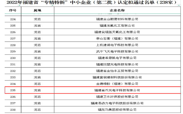 乔光电子通过2022年福建省“专精特新”中小企业认定